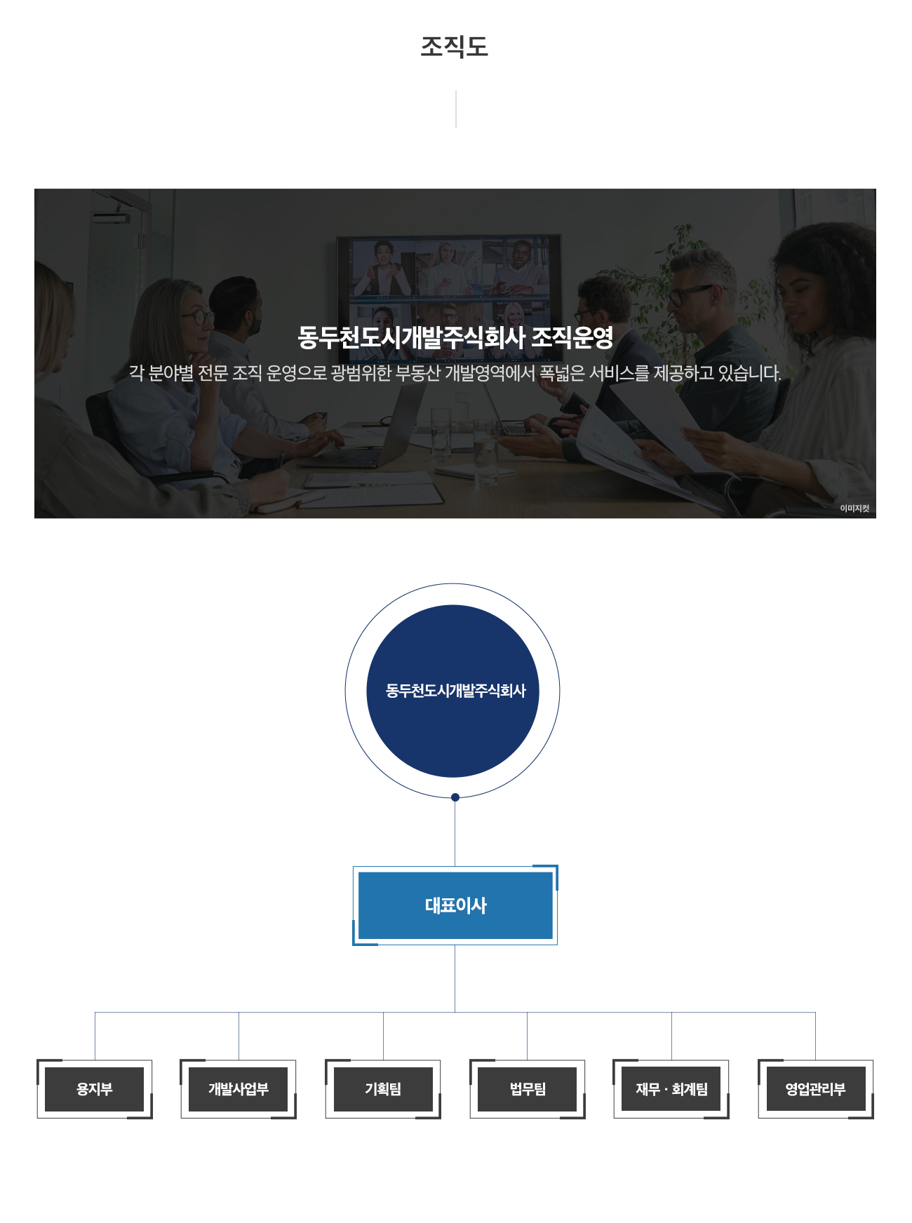 조직도