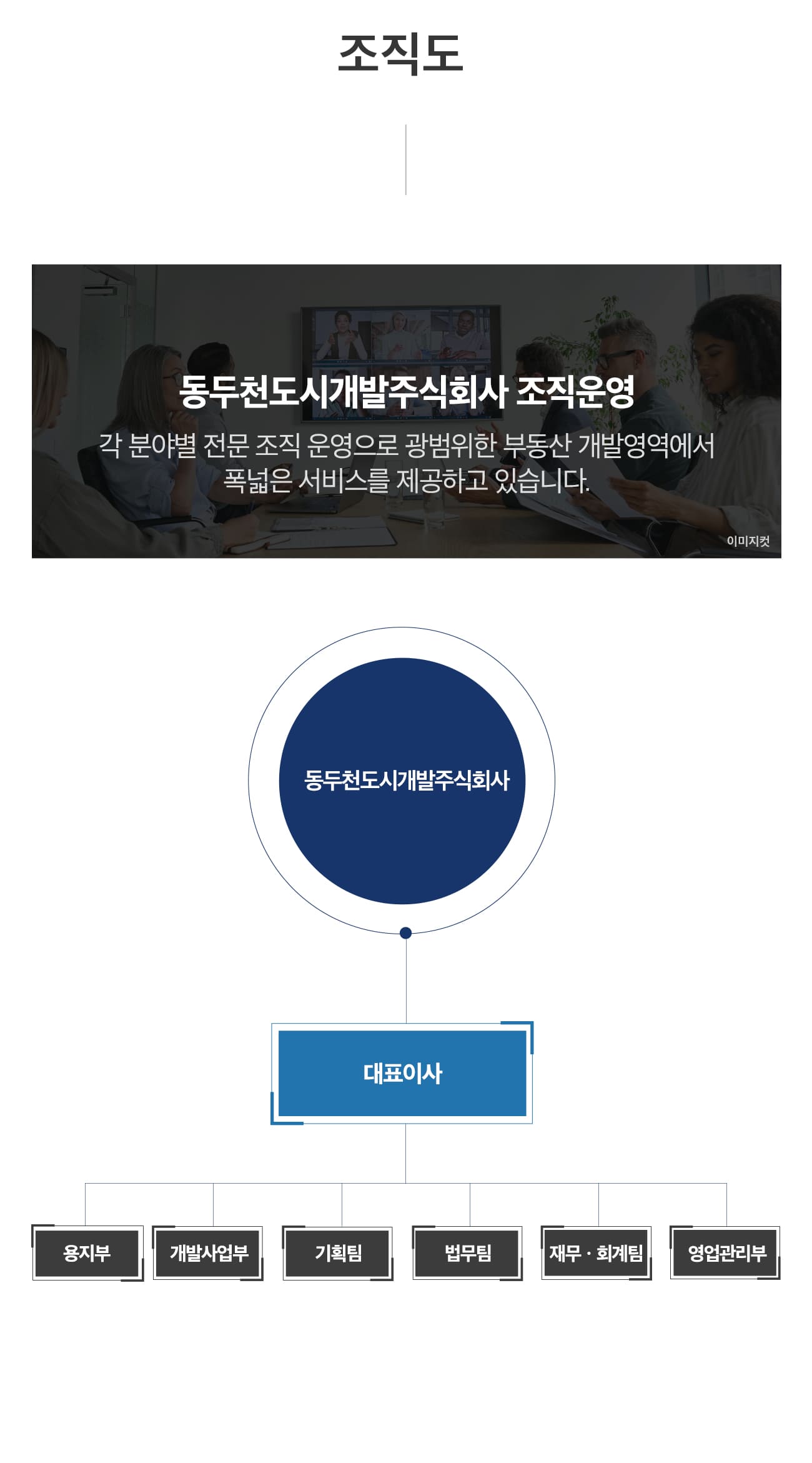 조직도